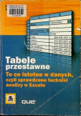 Tabele przestawne To co istotne w danych