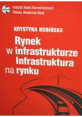Rynek w infrastrukturze Infrastruktura na rynku