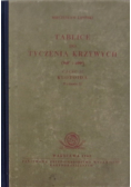 Tablice do tyczenia krzywych