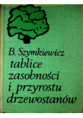 Tablice zasobności i przyrostu drzewostanów