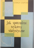 Jak sporządzać wykresy statystyczne