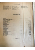 Schematyzm Kościoła Rzymsko Katolickiego w Rzeczypospolitej Polskiej 1925 r.