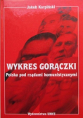 Wykres gorączki Polska pod rządami komunistycznymi