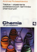 Chemia dla gimnazjalistów