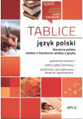 Tablice Język polski