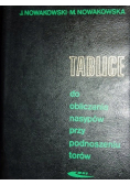Tablice do obliczania nasypów przy podnoszeniu torów