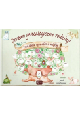 Drzewo genealogiczne rodziny