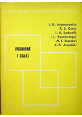 Pochodne i całki