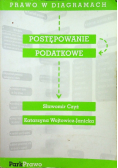 Prawo w diagramach Postępowanie podatkowe