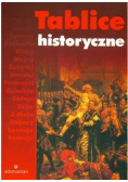 Tablice historyczne