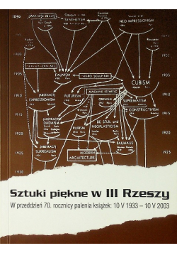 Sztuki piękne w III Rzeszy