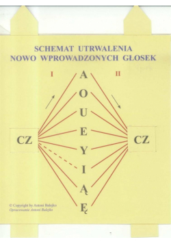 Schemat utrwalania nowo wprowadzonych głosek