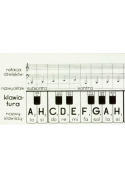 Klawiatura PWM