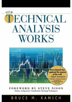 How Technical Analysis Works (New York Institute of Finance)