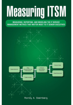 Measuring Itsm