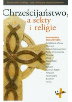 Chrześcijaństwo, a sekty i religie