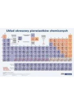 Układ okresowy pierwiastków. Podkładka na biurko
