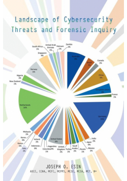 Landscape of Cybersecurity Threats and Forensic Inquiry