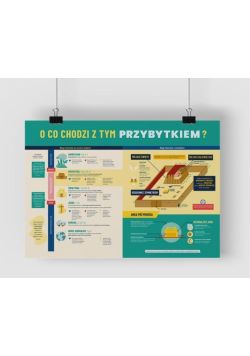 Plakat A2 - Przybytek