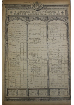 Croquis dArchitecture Tabled des matieres de la 13eme Annee 1879 r