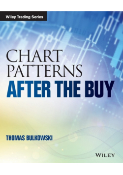 Chart Patterns
