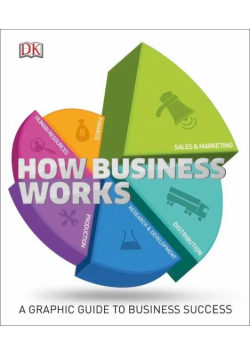 How Business Works