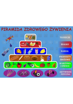 Podkładka na biurko. Piramida zdrowego żywienia