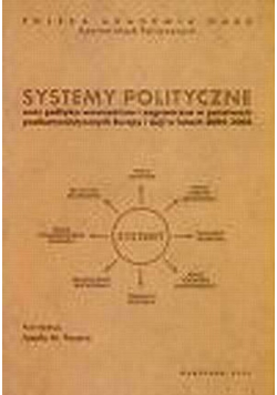 Systemy polityczne oraz polityka