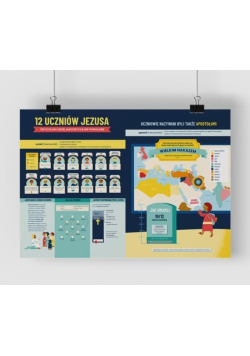 Plakat A2 - Uczniowie Jezusa