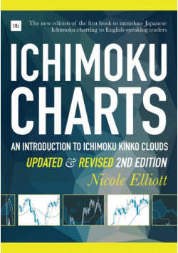 Ichimoku Charts