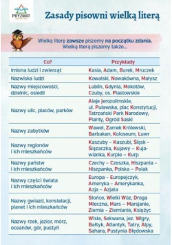 Plansza ortograficzna Zasady pisowni wielką literą