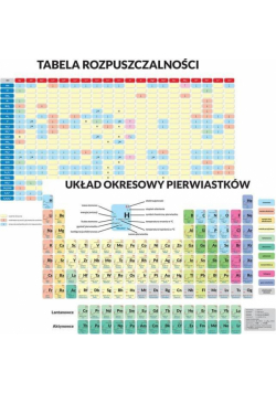 Podkładka edu. - Układ okresowy pierwiastków...