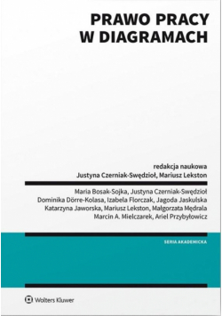 Prawo pracy w diagramach
