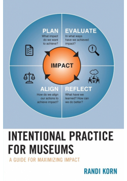 Intentional Practice for Museums
