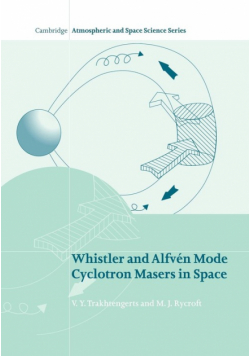 Whistler and Alfven Mode Cyclotron Masers in Space