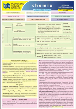 Tablice Chemia Ogólna i Nieorganiczna LO NOWIK WZ