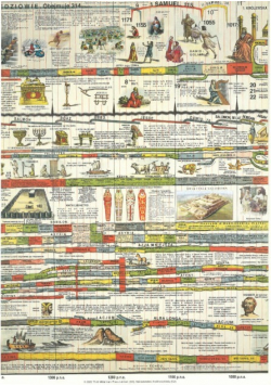 Mapa chronologiczna historii świata