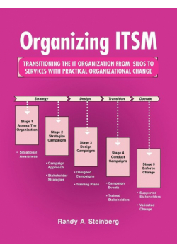 Organizing ITSM