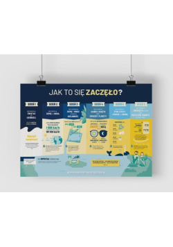 Plakat A2 - Stworzenie świata